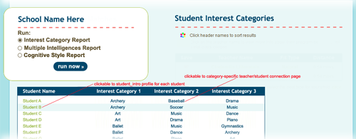 Discover the interests and strengths of your student body, so that
you can tailor lesson plans to class strengths...or add additional
classes based on student interests/strengths
